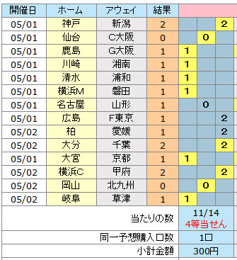 11個合っても4等